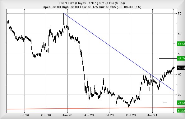 Hey, chart goes here