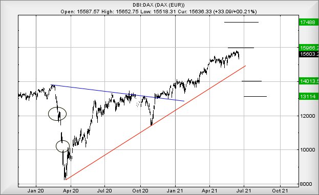 Hey, chart goes here