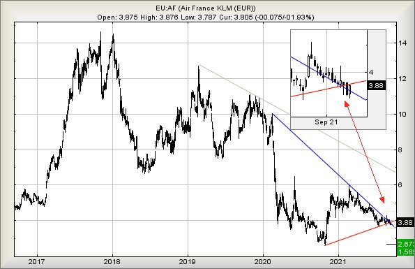 Hey, chart goes here