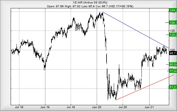 Hey, chart goes here