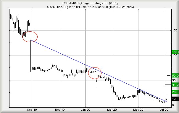Hey, chart goes here