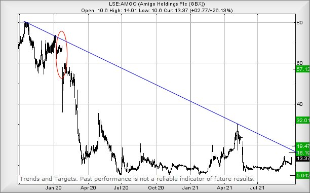 Hey, chart goes here