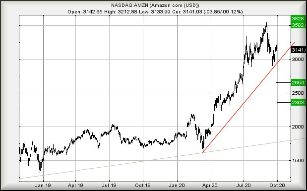 Hey, chart goes here
