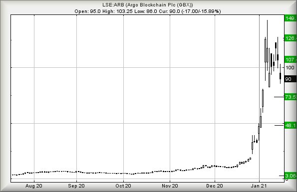 Hey, chart goes here