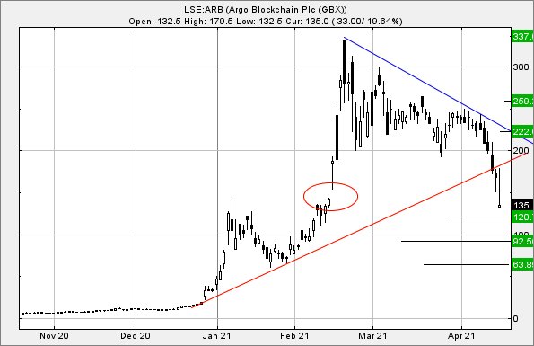 Hey, chart goes here