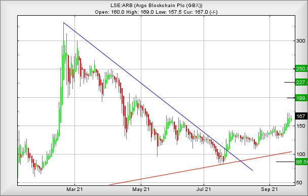 Hey, chart goes here