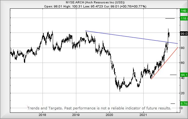 Hey, chart goes here