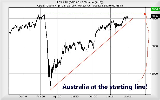 Hey, chart goes here