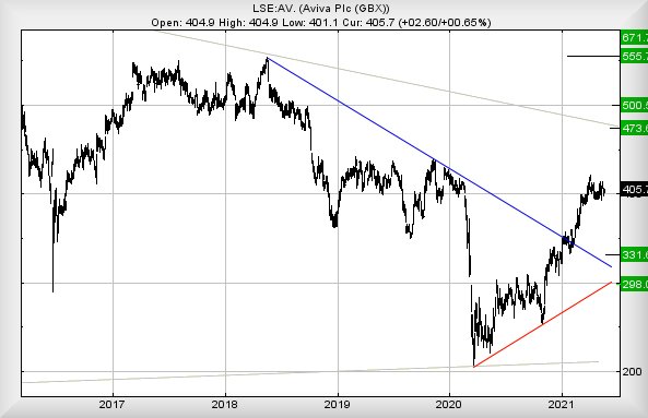 Hey, chart goes here