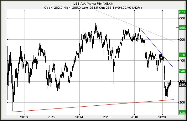 Hey, chart goes here