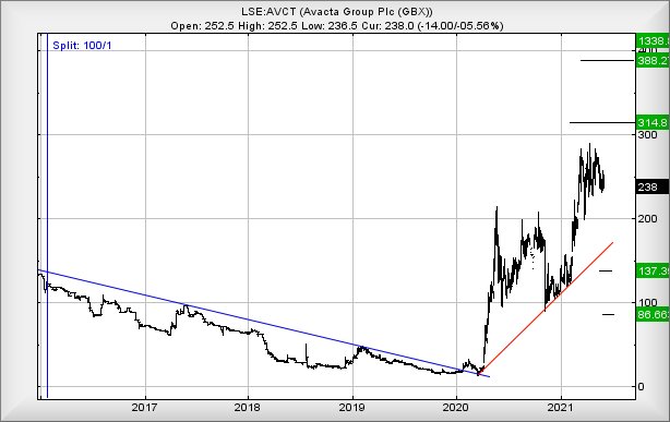 Hey, chart goes here