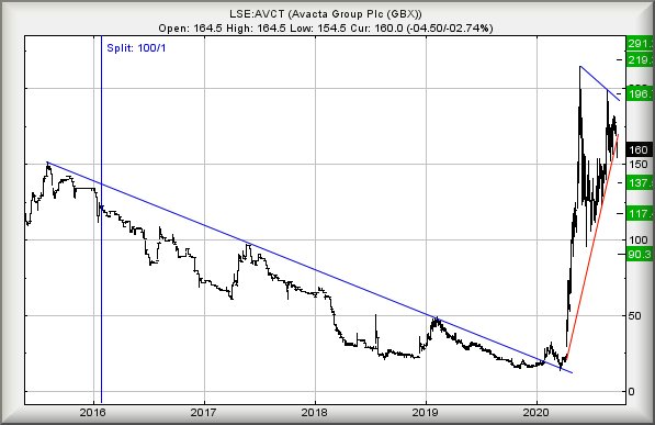 Hey, chart goes here