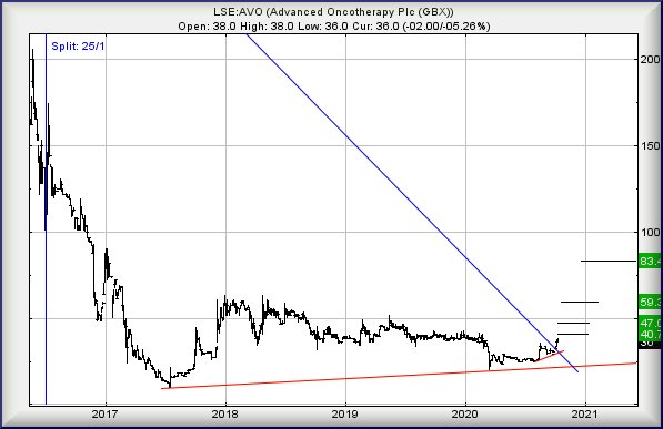 Hey, chart goes here
