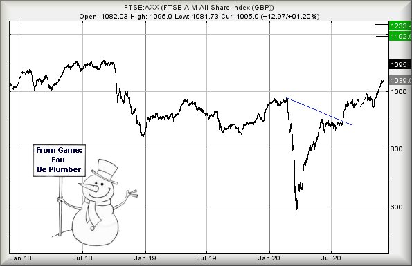 Hey, chart goes here