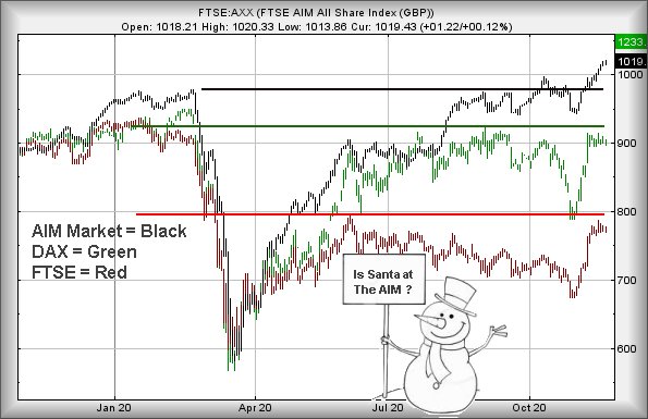Hey, chart goes here