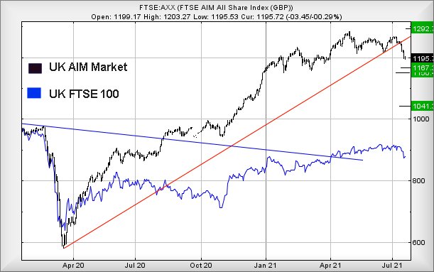 Hey, chart goes here