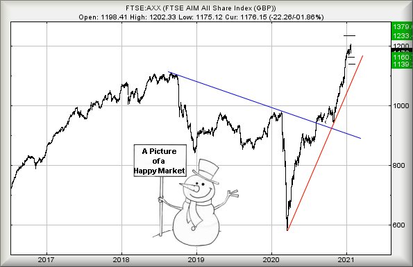 Hey, chart goes here