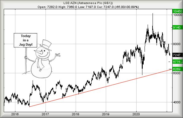 Hey, chart goes here