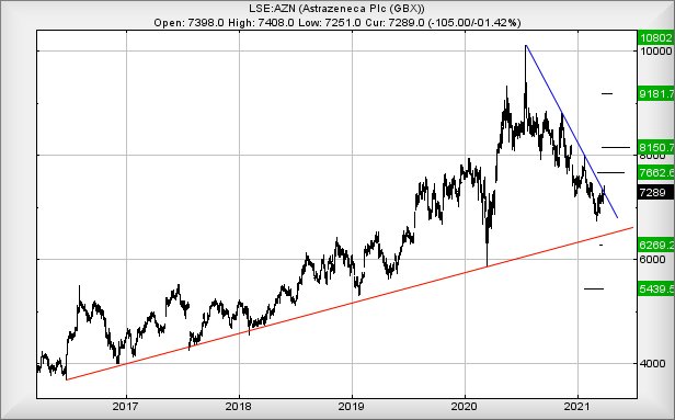 Hey, chart goes here