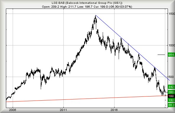 Hey, chart goes here