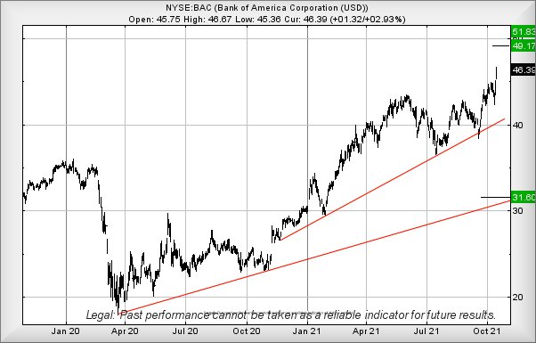Hey, chart goes here