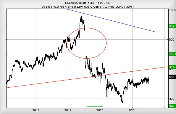 Hey, chart goes here
