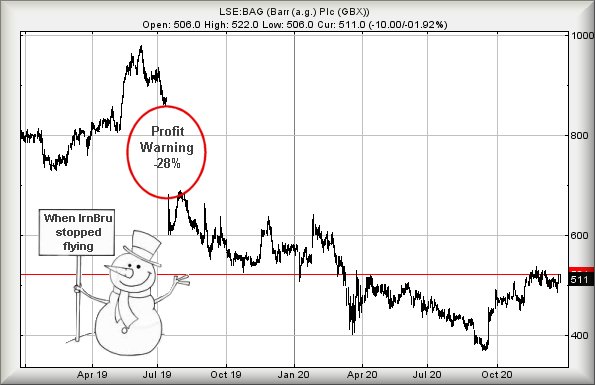 Hey, chart goes here