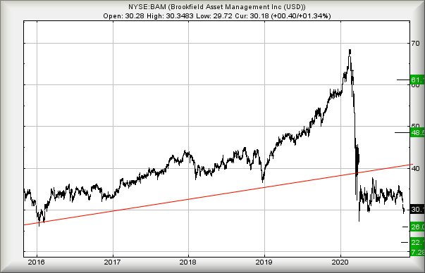 Hey, chart goes here