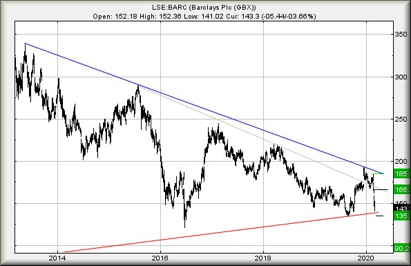 Hey, chart goes here