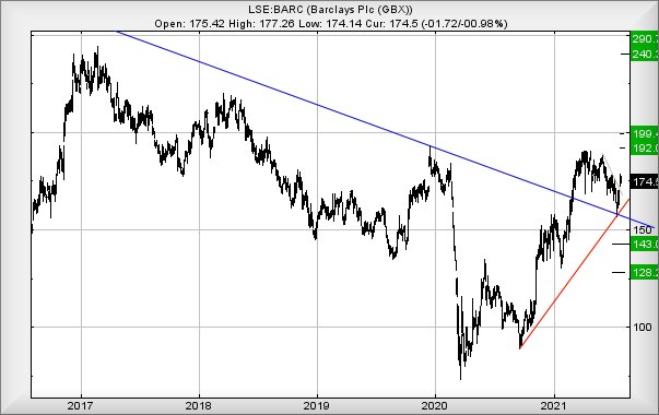Hey, chart goes here