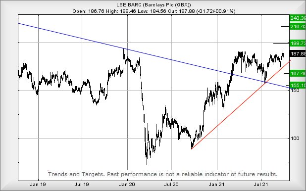 Hey, chart goes here
