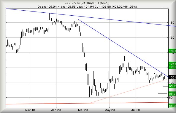 Hey, chart goes here