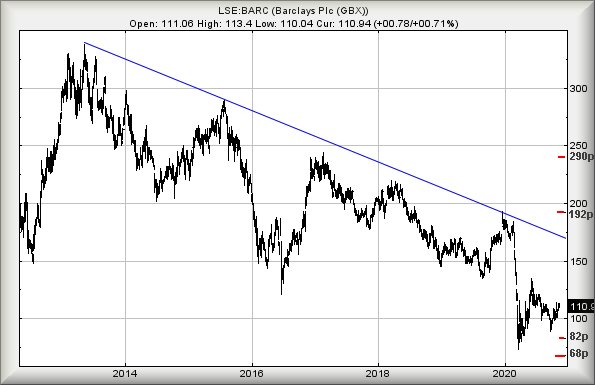 Hey, chart goes here