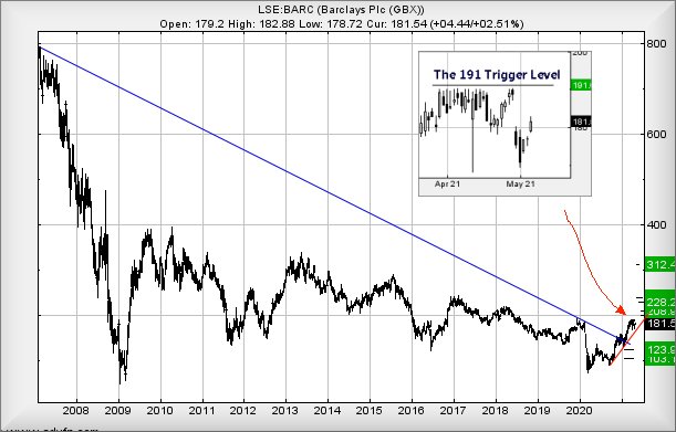 Hey, chart goes here