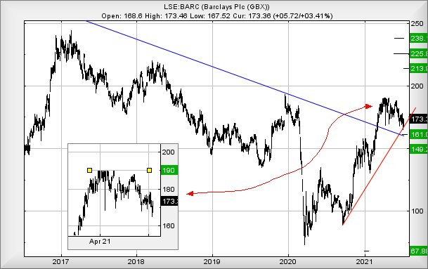 Hey, chart goes here