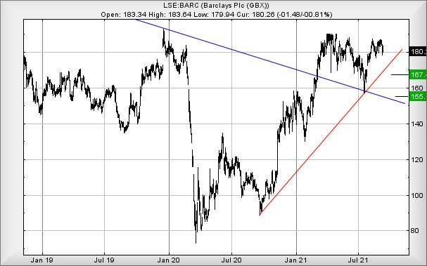 Hey, chart goes here