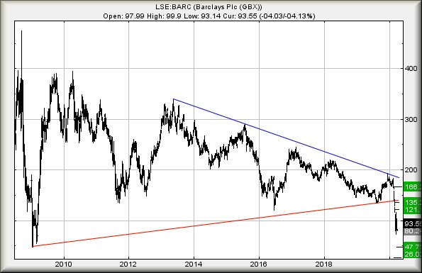 Hey, chart goes here