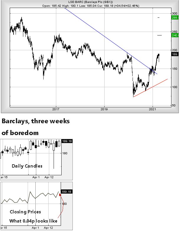 Hey, chart goes here
