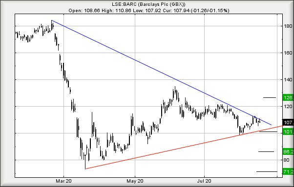Hey, chart goes here