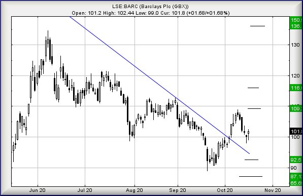 Hey, chart goes here