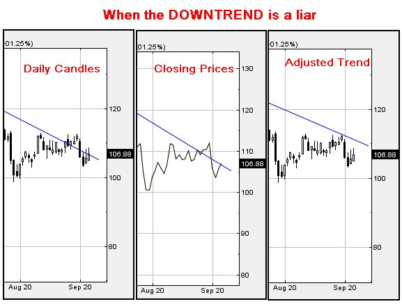 Hey, chart goes here