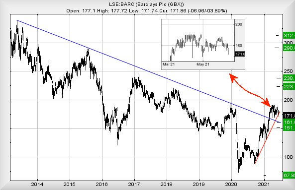 Hey, chart goes here