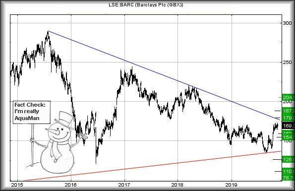 Hey, chart goes here