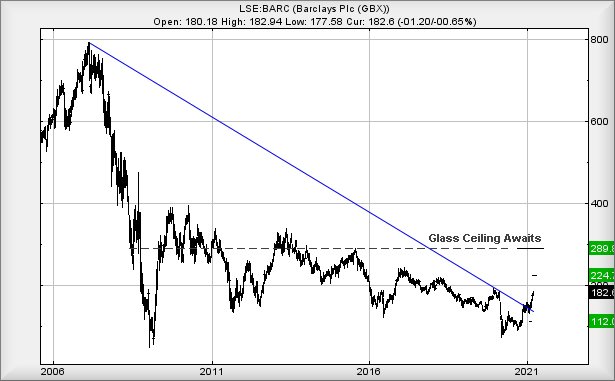 Hey, chart goes here