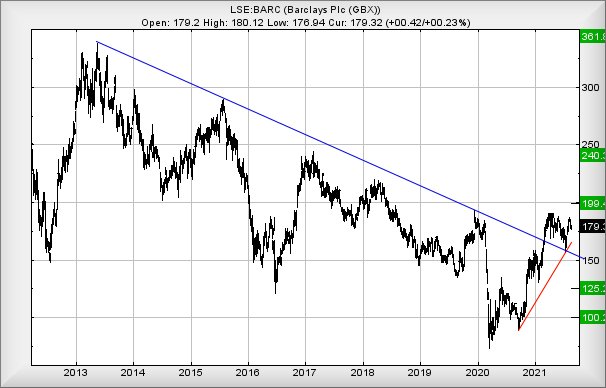 Hey, chart goes here