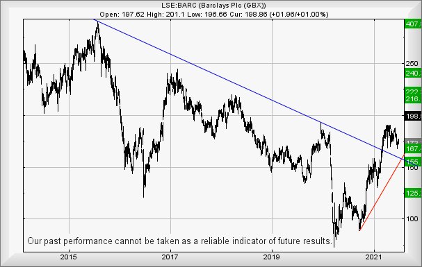 Hey, chart goes here