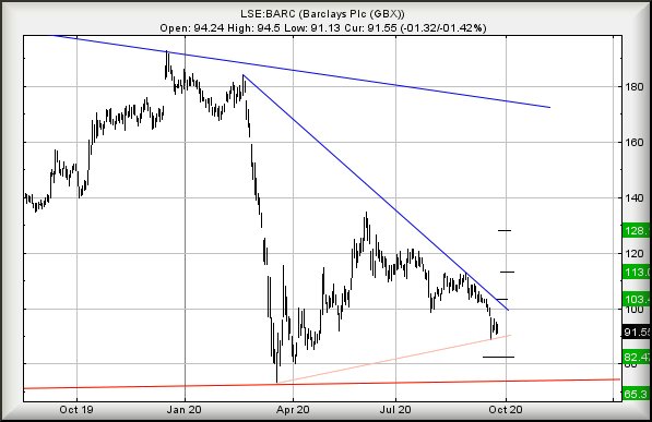 Hey, chart goes here