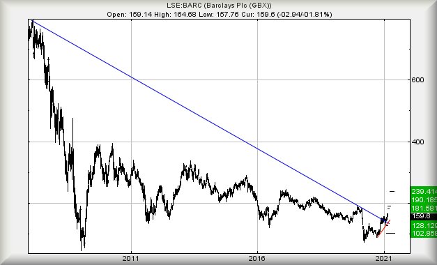 Hey, chart goes here