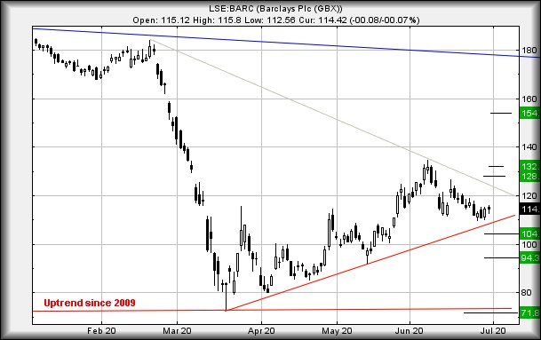 Hey, chart goes here