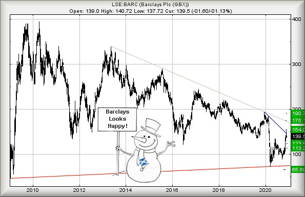 Hey, chart goes here